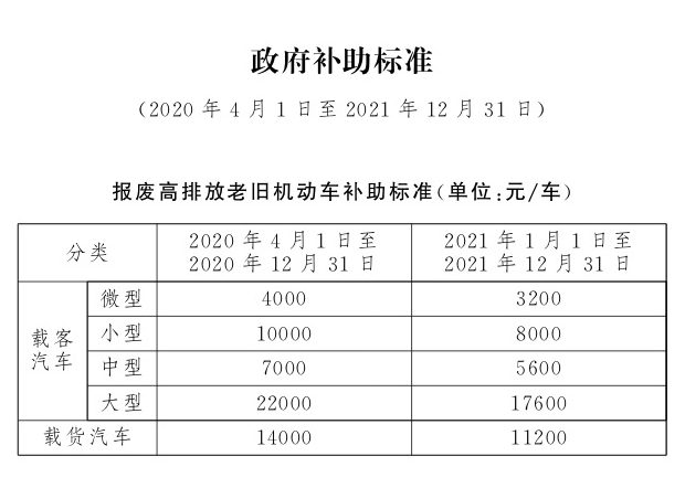 北京金属汽车报废厂谈补贴时间